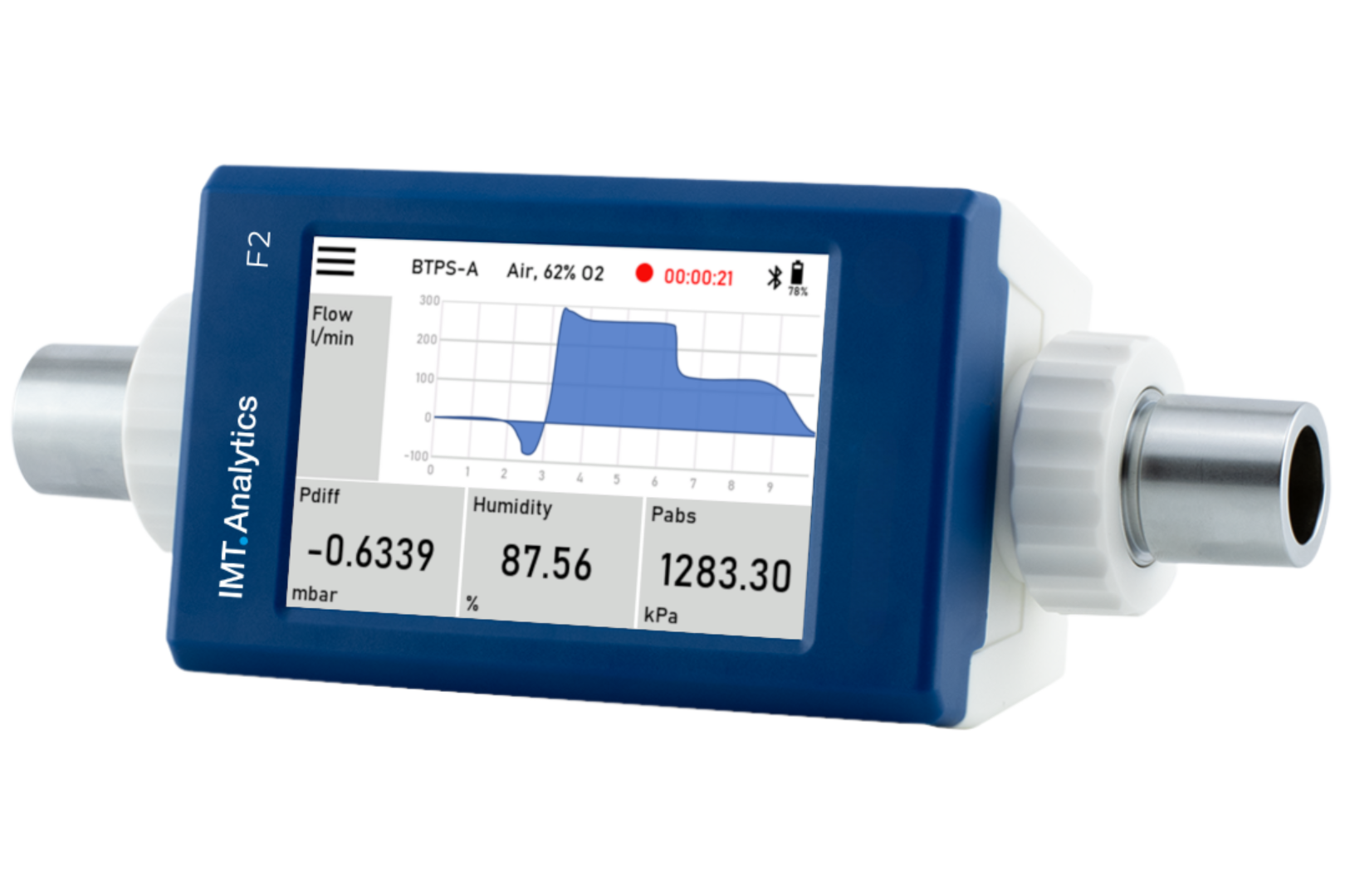 FlowMeter F2