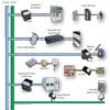 Visual Guide