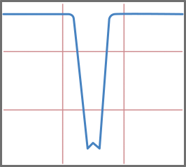 Band Stop/Notch Filters