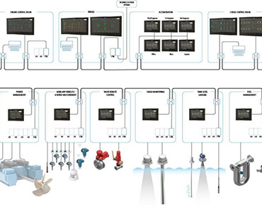 Valve Automation Systems