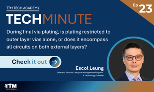 EP23-techminute_card