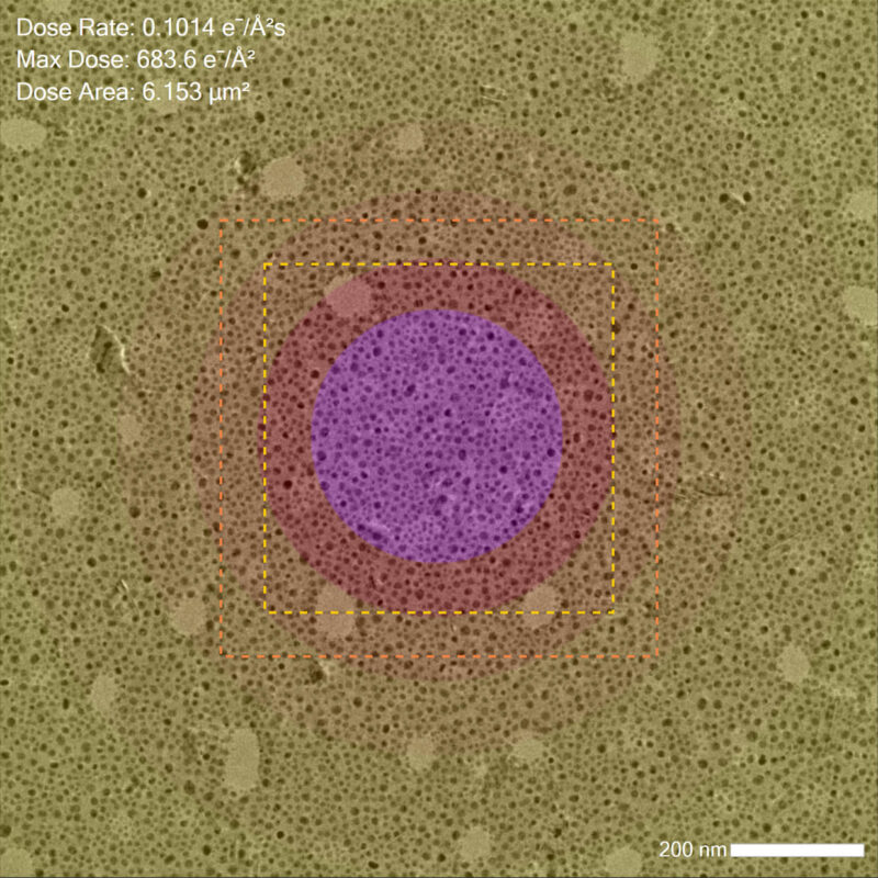 AXON Heat Maps