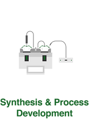 EasyMax Process Development