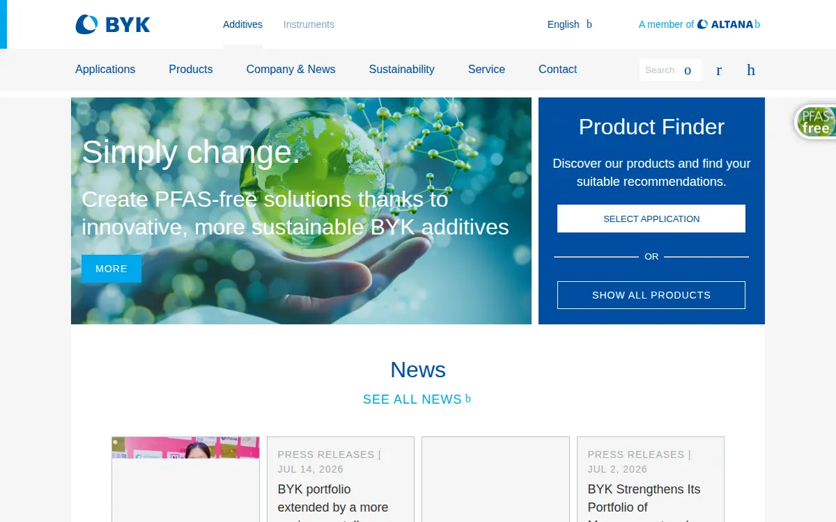 Homepage of Byk Usa, INC