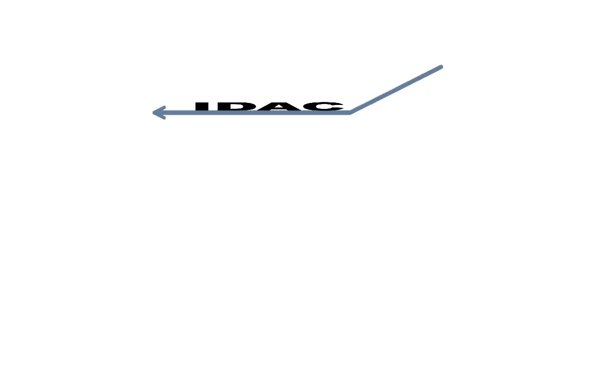 Homepage of Idac West, INC.
